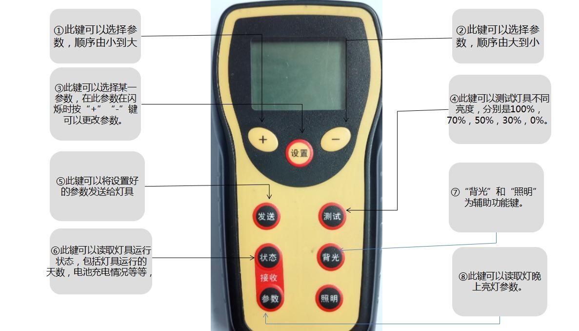 源碼太陽能路燈萬能遙控器的使用方法。