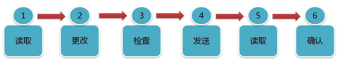 源碼太陽能路燈萬能遙控器的使用方法。
